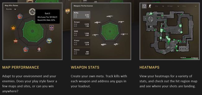 CS:GO 360 Stats : Un nouveau service payant sur Counter Strike - 2026 ...