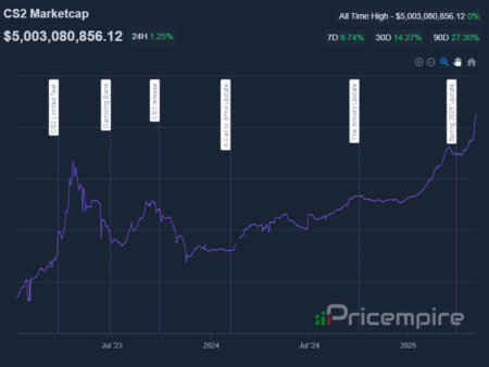 Why have cs2 skins skyrocketed in price recently?